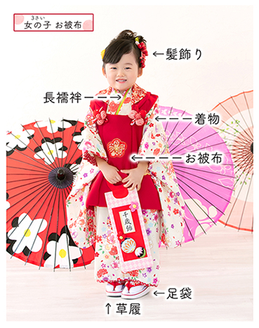 七五三に必要な3歳女の子の着物と持ち物を図解(着物・お被布・長襦袢・半衿・足袋・髪飾り・タオル1枚・草履・巾着。)