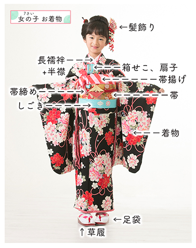 七五三に必要な7歳女の子の着物と持ち物を図解(着物・帯・長襦袢・半衿・帯締め・帯揚げ・前板・伊達締め2本・腰ヒモ3本・コーリンベルト・足袋・髪飾り・タオル3枚・草履・バッグ)